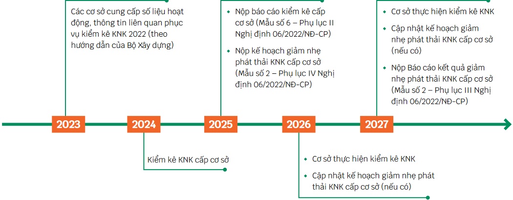 https://ahpgroup.vn/upload/image/%E1%BA%A2nh%20bai%20vi%E1%BA%BFt/KNK---lo-trinh-1.jpg