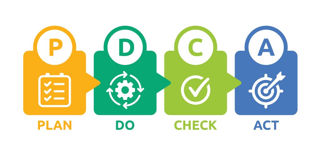 https://ahpgroup.vn/upload/image/%E1%BA%A2nh%20bai%20vi%E1%BA%BFt/PDCA-la-gi.jpg