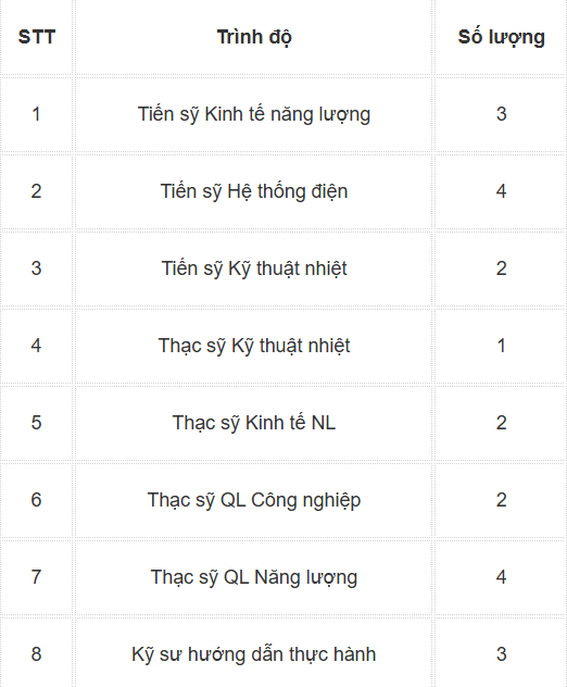 https://ahpgroup.vn/upload/image/%E1%BA%A2nh%20bai%20vi%E1%BA%BFt/doi-ngu-giang-vien.png