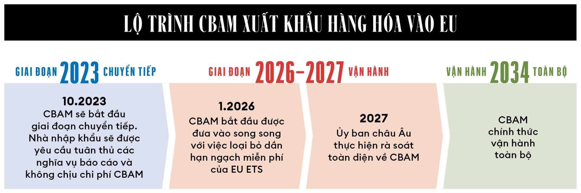 https://ahpgroup.vn/upload/image/%E1%BA%A2nh%20bai%20vi%E1%BA%BFt/l%E1%BB%99-trinh-cbam.jpg