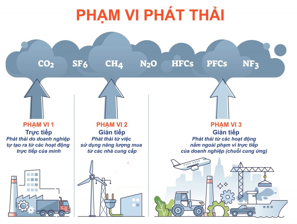 https://ahpgroup.vn/upload/image/%E1%BA%A2nh%20bai%20vi%E1%BA%BFt/ph%E1%BA%A1m-vi-phat-th%E1%BA%A3i.jpg