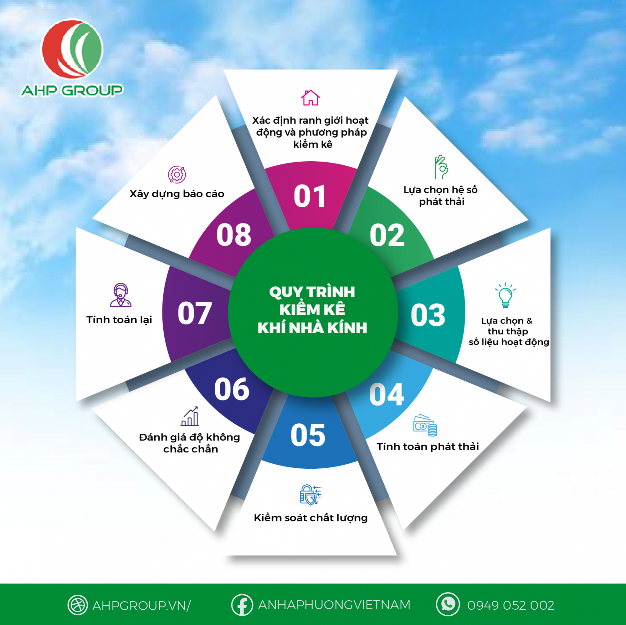 https://ahpgroup.vn/upload/image/%E1%BA%A2nh%20bai%20vi%E1%BA%BFt/quy-trinh-kk-knk.png