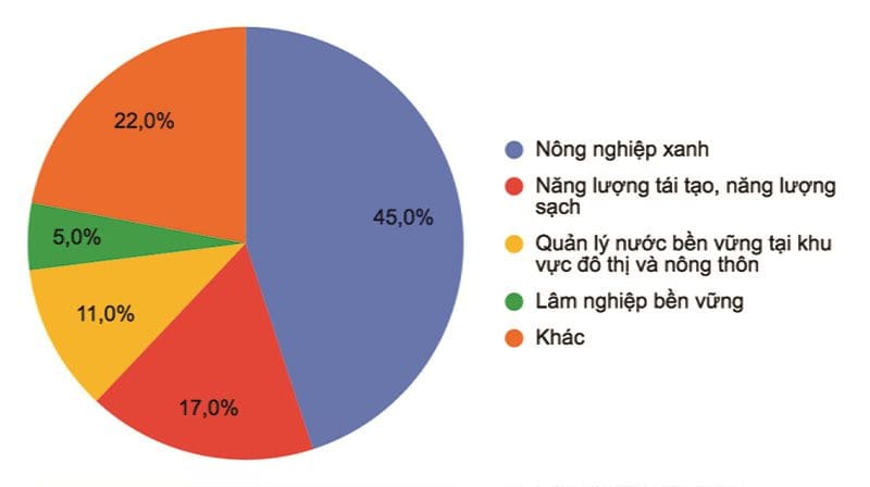 https://ahpgroup.vn/upload/image/%E1%BA%A2nh%20bai%20vi%E1%BA%BFt/tin-dung-xanh-6.jpg