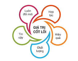 Giá trị cốt lõi